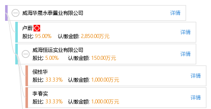 威海华晟永泰置业
