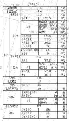 新城片区新添一所九年制一贯学校!规划已公示!