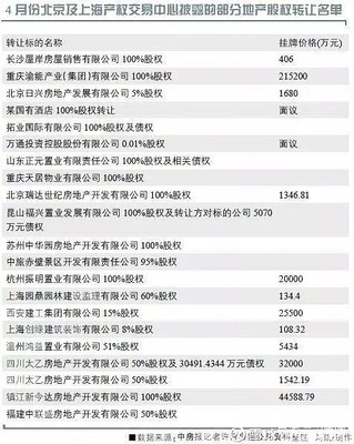 盘点 | 从加法到减法 房企的劫后余生
